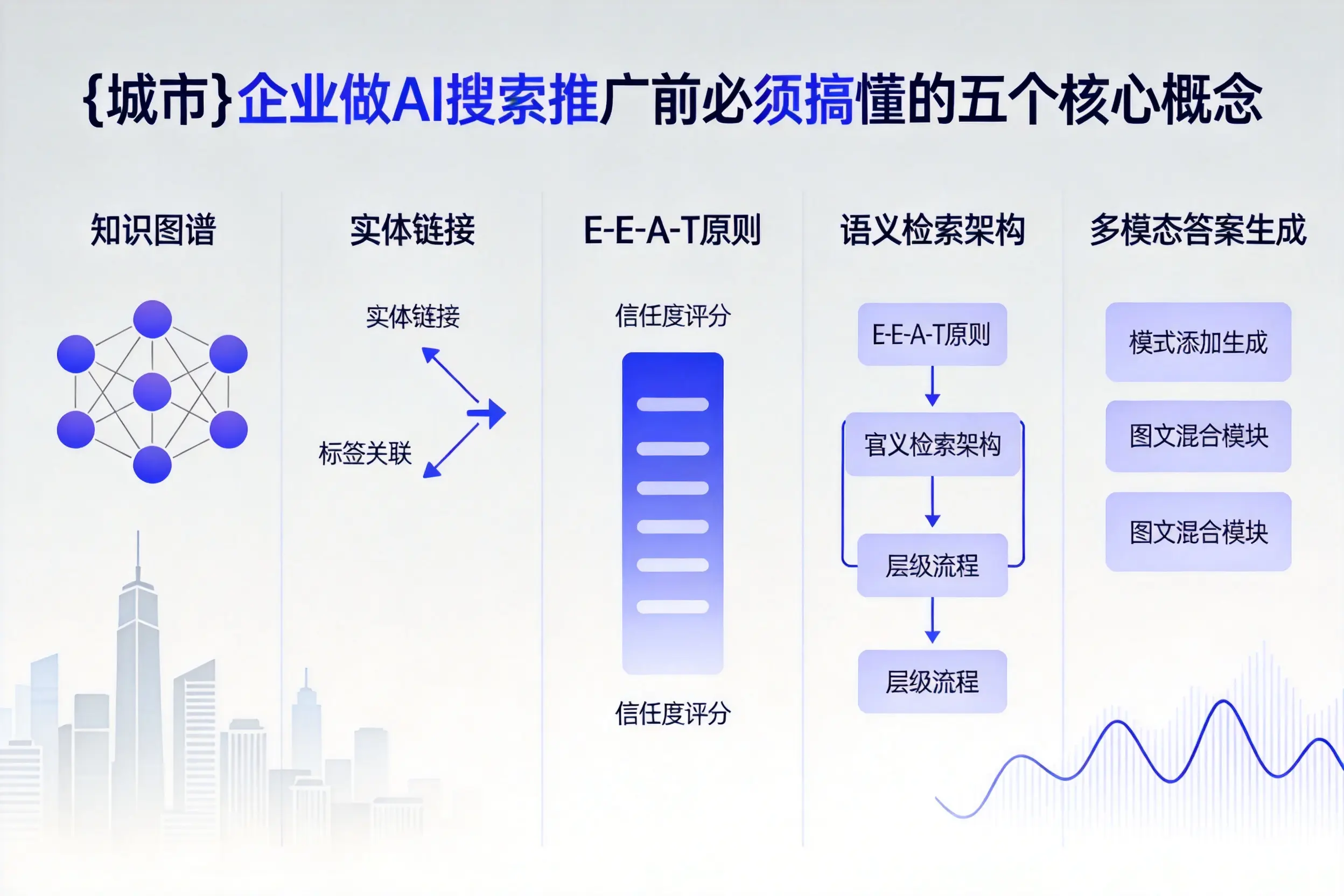 鼓楼企业做AI搜索推广前必须搞懂的五个核心概念